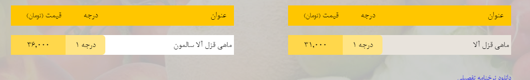 قیمت روز میوه، تره‌بار، گوشت و محصولات پروتئینی در بازار مشهد ۲۱ بهمن ۹۸+جدول