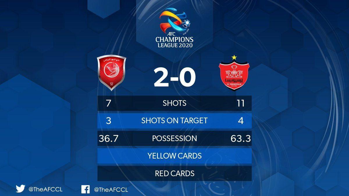 گزارش آنلاین بازی پرسپولیس ایران و الدحیل قطر گزارش آنلاین بازی پرسپولیس ایران و الدحیل قطر