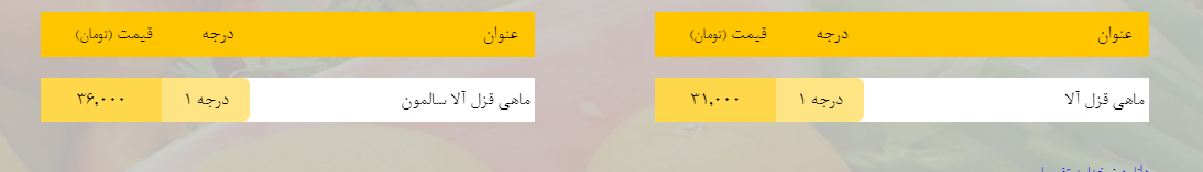 قیمت روز میوه، تره&zwnj;بار، گوشت و محصولات پروتئینی در بازار مشهد ۲۳ بهمن ۹۸+جدول