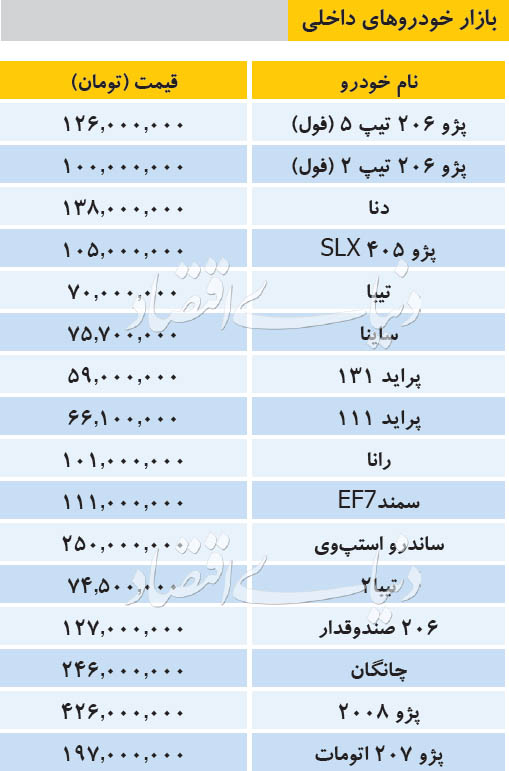 قیمت خودرو‌های داخلی و خارجی در بازار امروز ۲۴ بهمن ۹۸ +جدول