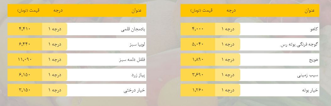 قیمت روز میوه، تره‌بار، گوشت و محصولات پروتئینی در بازار مشهد ۲۴ بهمن ۹۸+جدول