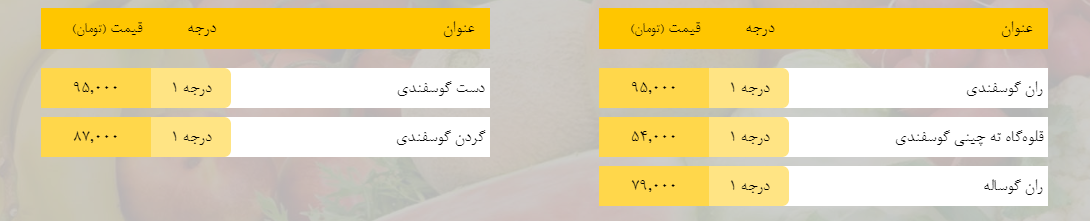 قیمت روز میوه، تره‌بار، گوشت و محصولات پروتئینی در بازار مشهد ۲۴ بهمن ۹۸+جدول