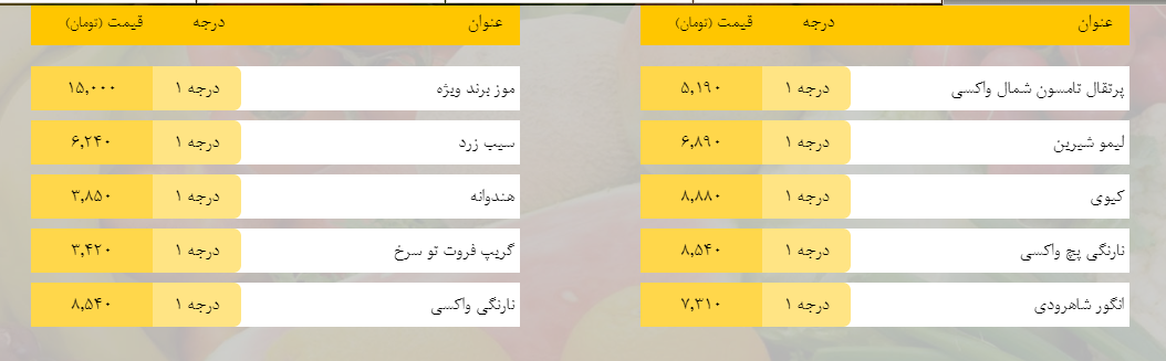 قیمت روز میوه، تره‌بار، گوشت و محصولات پروتئینی در بازار مشهد ۲۴ بهمن ۹۸+جدول