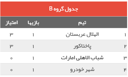 برنامه بازی&zwnj;های نمایندگان ایران در لیگ قهرمانان آسیا+جدول و نتایج