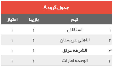 برنامه بازی&zwnj;های نمایندگان ایران در لیگ قهرمانان آسیا+جدول و نتایج