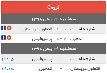 برنامه بازی&zwnj;های نمایندگان ایران در لیگ قهرمانان آسیا+جدول و نتایج