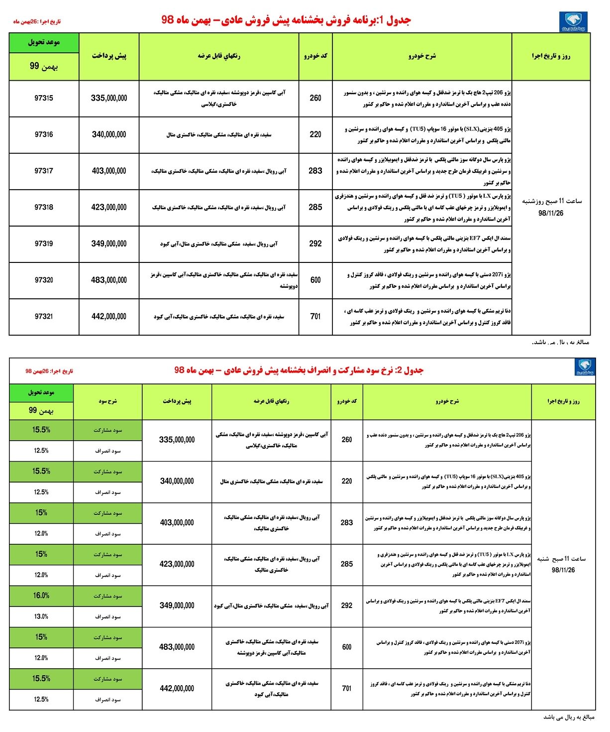 آغاز پیش فروش ۷ محصول ایران خودرو از امروز ۲۶ بهمنماه آغاز پیش فروش ۷ محصول ایران خودرو از امروز ۲۶ بهمنماه