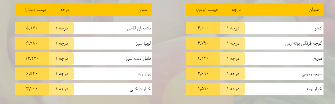 قیمت روز میوه، تره&zwnj;بار، گوشت و محصولات پروتئینی در بازار مشهد ۲۶ بهمن ۹۸+جدول