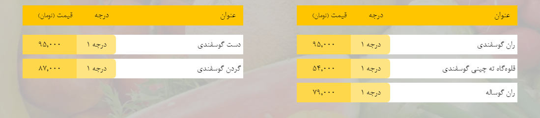 قیمت روز میوه، تره&zwnj;بار، گوشت و محصولات پروتئینی در بازار مشهد ۲۶ بهمن ۹۸+جدول