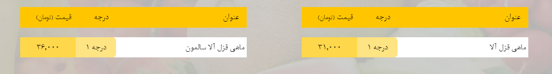 قیمت روز میوه، تره&zwnj;بار، گوشت و محصولات پروتئینی در بازار مشهد ۲۶ بهمن ۹۸+جدول