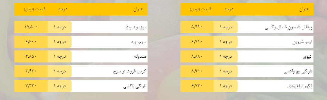 قیمت روز میوه، تره‌بار، گوشت و محصولات پروتئینی در بازار مشهد ۲۷ بهمن ۹۸