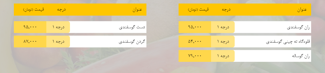 قیمت روز میوه، تره‌بار، گوشت و محصولات پروتئینی در بازار مشهد ۲۷ بهمن ۹۸