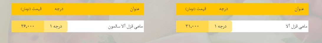 قیمت روز میوه، تره&zwnj;بار، گوشت و محصولات پروتئینی در بازار مشهد ۲۷ بهمن ۹۸