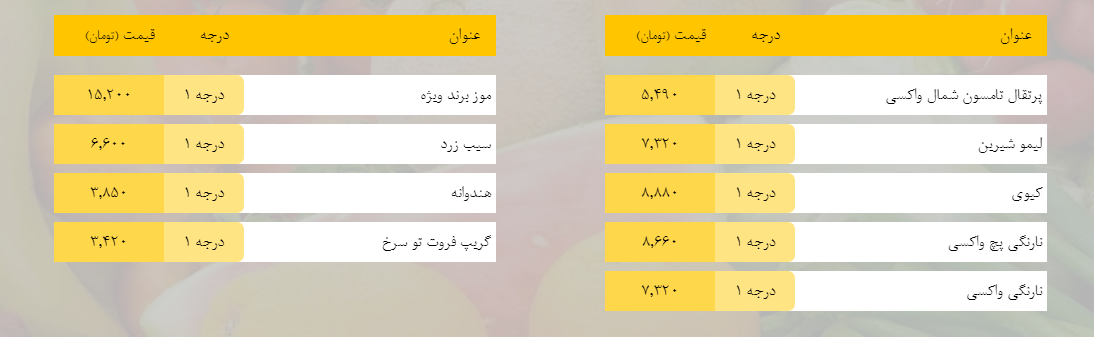 قیمت روز میوه، تره‌بار، گوشت و محصولات پروتئینی در بازار مشهد ۲۸ بهمن ۹۸