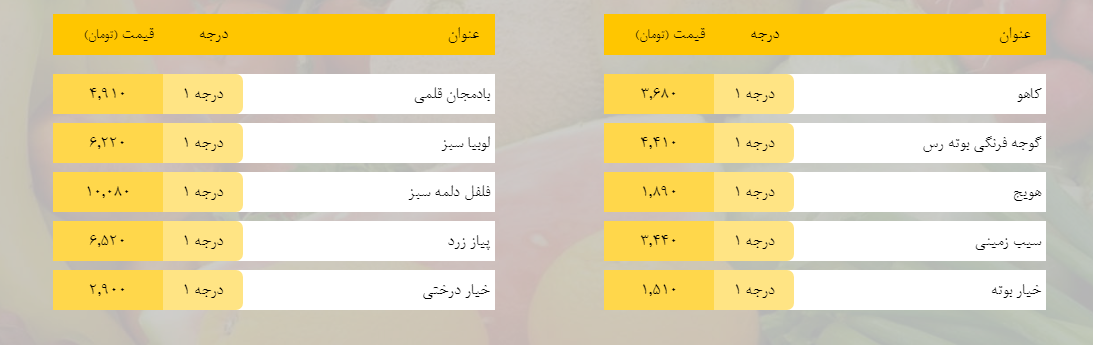 قیمت روز میوه، تره‌بار، گوشت و محصولات پروتئینی در بازار مشهد ۲۸ بهمن ۹۸