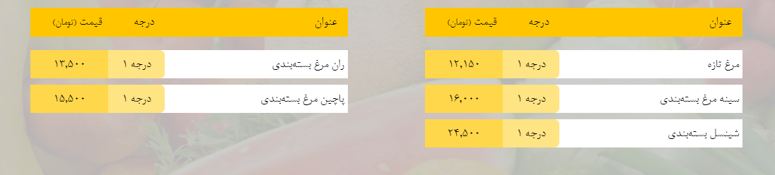 قیمت روز میوه، تره‌بار، گوشت و محصولات پروتئینی در بازار مشهد ۲۸ بهمن ۹۸