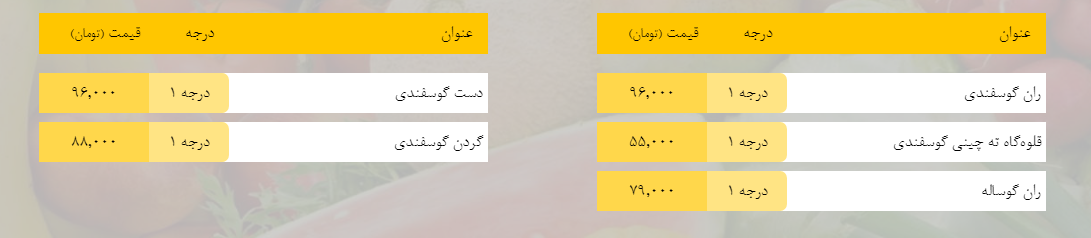 قیمت روز میوه، تره‌بار، گوشت و محصولات پروتئینی در بازار مشهد ۲۸ بهمن ۹۸