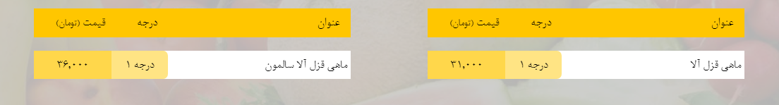 قیمت روز میوه، تره&zwnj;بار، گوشت و محصولات پروتئینی در بازار مشهد ۲۸ بهمن ۹۸