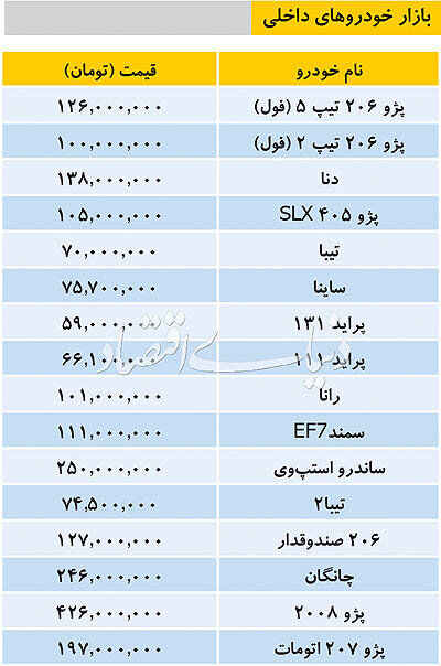 قیمت خودرو&zwnj;های داخلی و خارجی در بازار امروز ۲۸ بهمن ۹۸ +جدول
