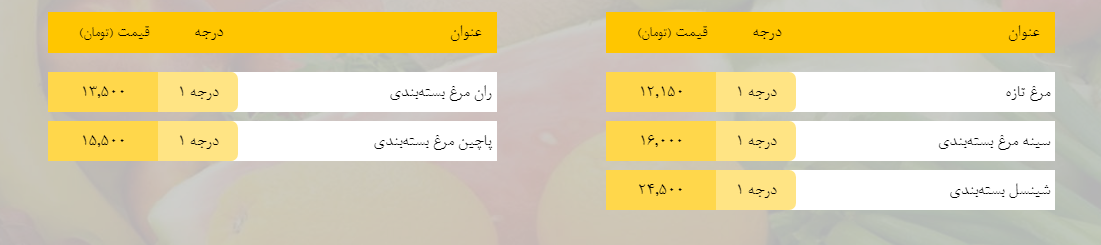 قیمت روز میوه، تره‌بار، گوشت و محصولات پروتئینی در بازار مشهد ۲۹ بهمن ۹۸