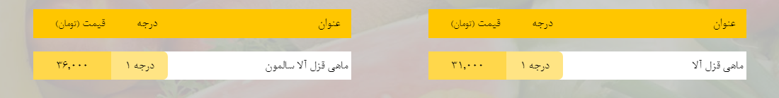 قیمت روز میوه، تره&zwnj;بار، گوشت و محصولات پروتئینی در بازار مشهد ۲۹ بهمن ۹۸