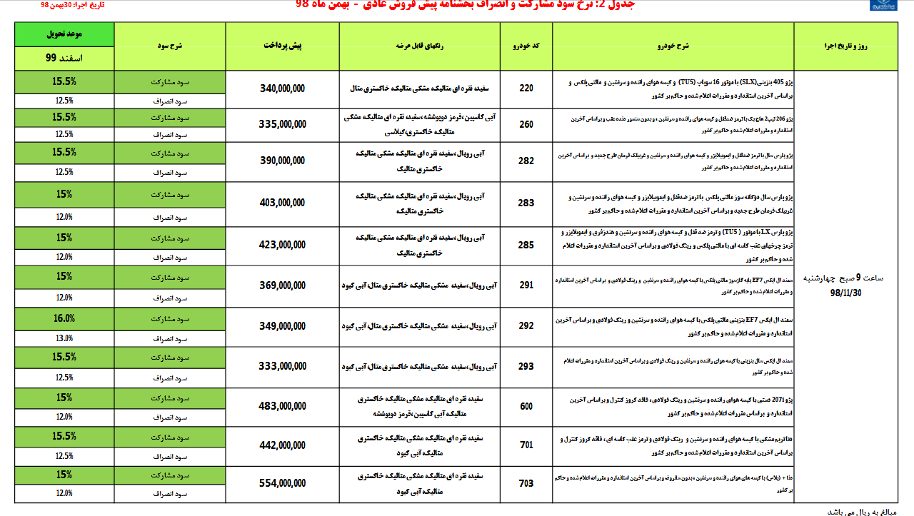 پیش فروش ۱۱ محصول ایران خودرو ۳۰ بهمن ۹۸ +جدول و جزئیات