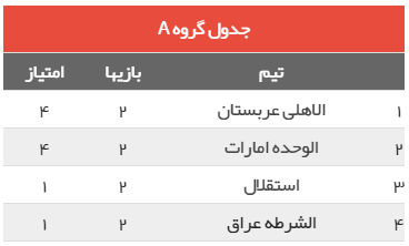 نتایج هفته دوم لیگ قهرمانان آسیا + جدول رده بندی