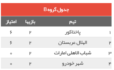 نتایج هفته دوم لیگ قهرمانان آسیا + جدول رده بندی