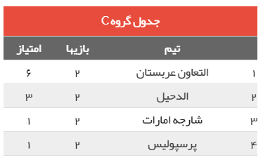 نتایج هفته دوم لیگ قهرمانان آسیا + جدول رده بندی