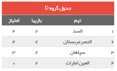 نتایج هفته دوم لیگ قهرمانان آسیا + جدول رده بندی