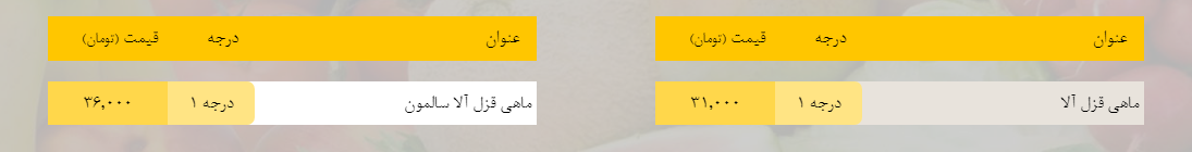 قیمت روز میوه، تره&zwnj;بار، گوشت و محصولات پروتئینی در بازار مشهد ۳۰ بهمن ۹۸