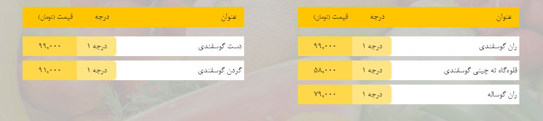 قیمت روز میوه، تره‌بار، گوشت و محصولات پروتئینی در بازار مشهد ۳۰ بهمن ۹۸