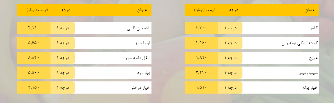 قیمت روز میوه، تره‌بار، گوشت و محصولات پروتئینی در بازار مشهد ۳۰ بهمن ۹۸