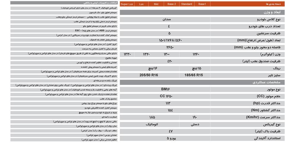 مشخصات سدان جدید ساپیا که امروز رونمایی شد