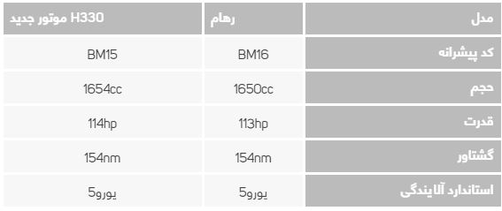 مشخصات سدان جدید ساپیا که امروز رونمایی شد