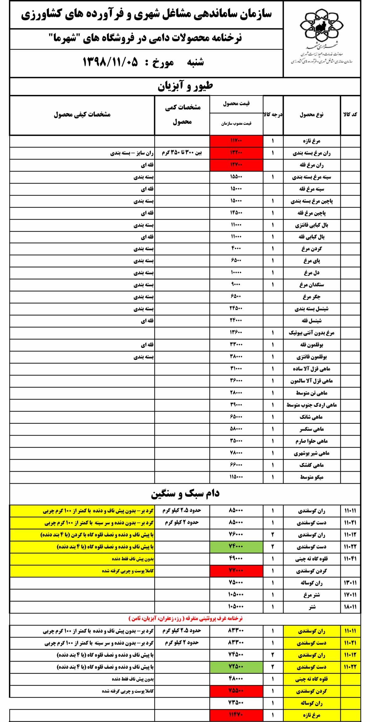 قیمت روز میوه، تره‌بار، گوشت و محصولات پروتئینی در بازار مشهد ۵ بهمن ۹۸+جدول