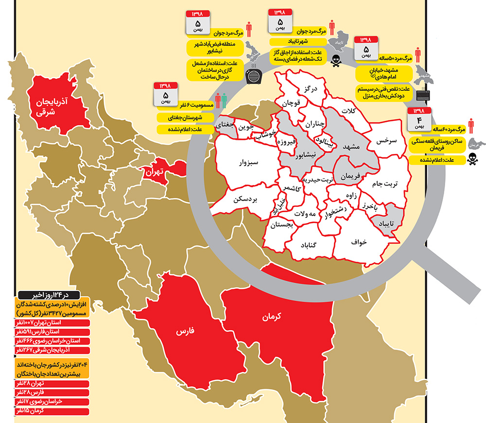 ۴۶۶ گازگرفتگی در ۱۲۴ روز