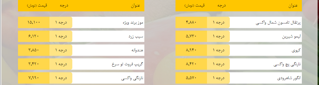 قیمت روز میوه، تره&zwnj;بار، گوشت و محصولات پروتئینی در بازار مشهد ۷ بهمن ۹۸+جدول