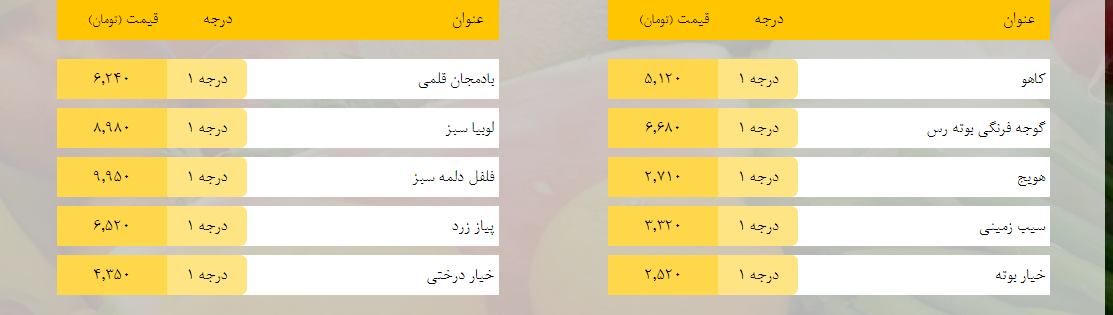 قیمت روز میوه، تره‌بار، گوشت و محصولات پروتئینی در بازار مشهد ۷ بهمن ۹۸+جدول