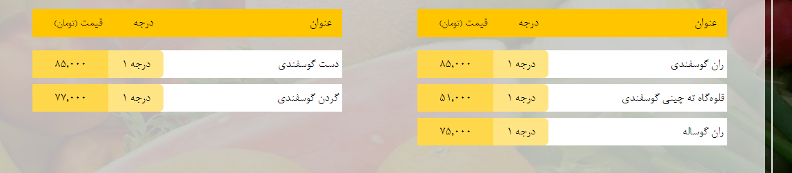 قیمت روز میوه، تره‌بار، گوشت و محصولات پروتئینی در بازار مشهد ۷ بهمن ۹۸+جدول