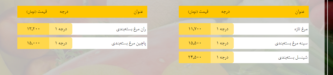 قیمت روز میوه، تره‌بار، گوشت و محصولات پروتئینی در بازار مشهد ۷ بهمن ۹۸+جدول