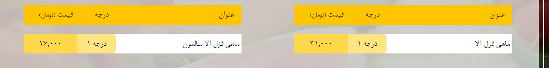 قیمت روز میوه، تره&zwnj;بار، گوشت و محصولات پروتئینی در بازار مشهد ۷ بهمن ۹۸+جدول