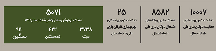 سهم سنگین وزن&zwnj;ها از بار سنگین ترافیک