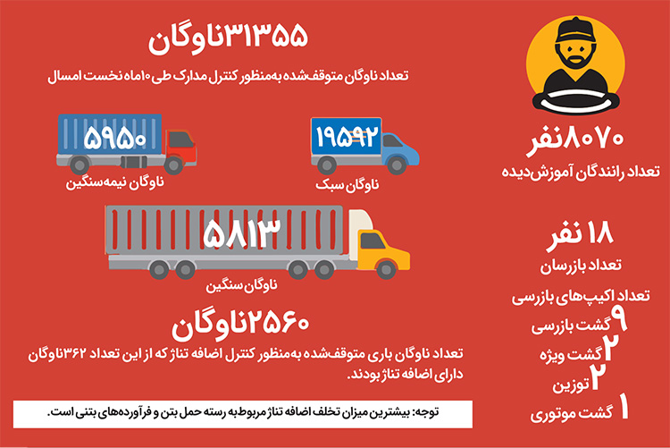 سهم سنگین وزن&zwnj;ها از بار سنگین ترافیک