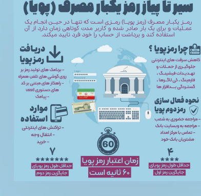 هرچه در مورد رمز یکبار مصرف پویا باید بدانیم+اینفوگرافی