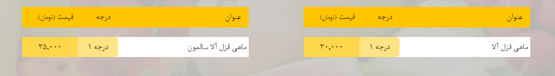قیمت روز میوه، تره&zwnj;بار، گوشت و محصولات پروتئینی در بازار مشهد ا اسفند ۹۸