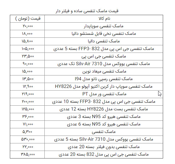 لیست قیمت انواع ماسک تنفسی در بازار+جدول