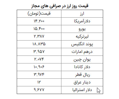 قیمت طلا، قیمت سکه، قیمت دلار و ارز امروز در مشهد ۱ اسفند ۹۸