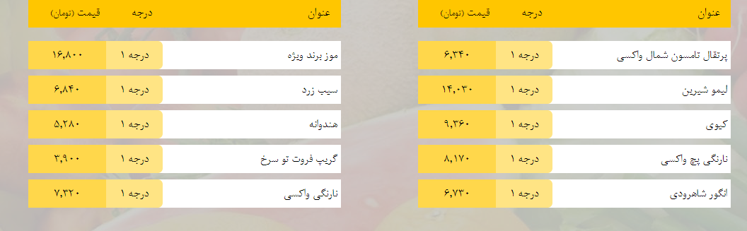 قیمت روز میوه، تره‌بار، گوشت و محصولات پروتئینی در بازار مشهد ۱۰ اسفند ۹۸