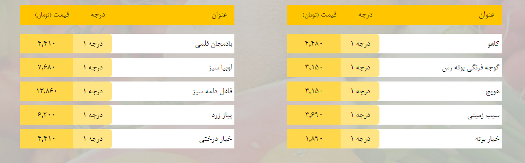 قیمت روز میوه، تره‌بار، گوشت و محصولات پروتئینی در بازار مشهد ۱۰ اسفند ۹۸